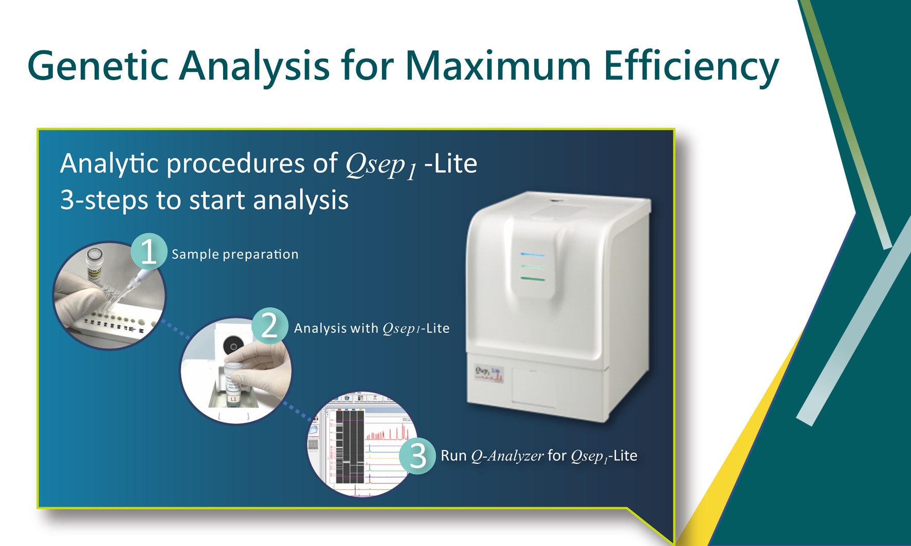[Special Promotion by BiOptic USA] Genetic Analysis for Maximum Efficiency